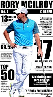 Rory Infographic
